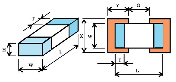 Obr. 4 Geometria SMD komponentu a jemu zodpovedajúcich plošiek